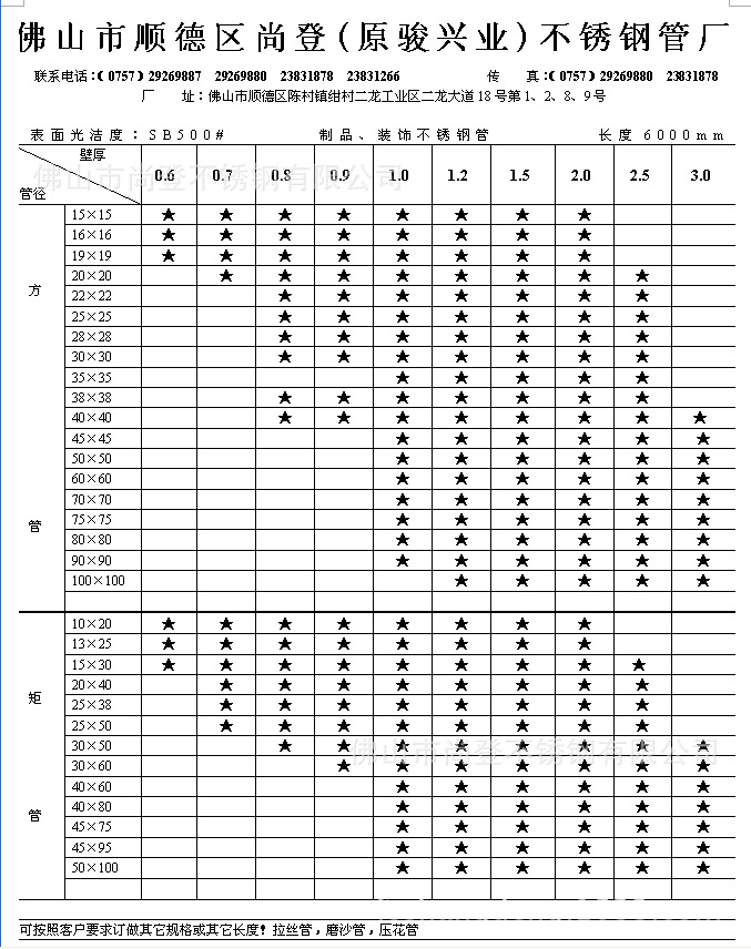 管材規(guī)格