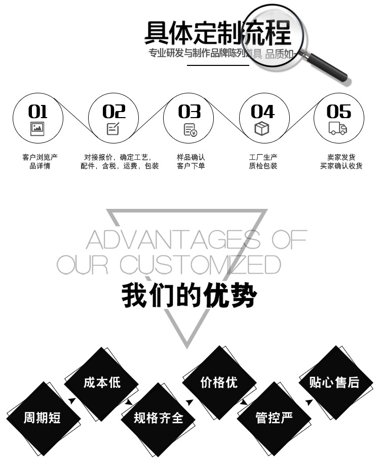 大棚管?chē)?guó)強(qiáng)鋼管詳情頁(yè)_02