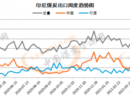 印度疫情逐漸失控 對(duì)海運(yùn)煤炭市場(chǎng)影響幾何？