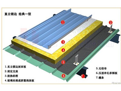 廠家生產屋面彩鋼瓦 鋁鎂錳瓦65*430型 墻面彩鋼板瓦