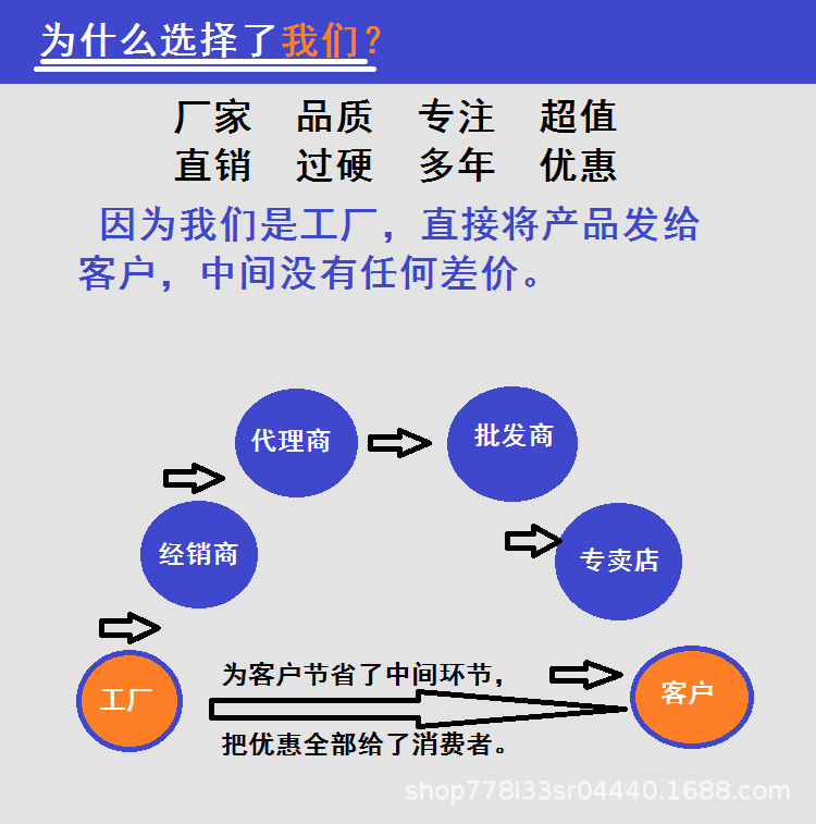 優(yōu)勢.png