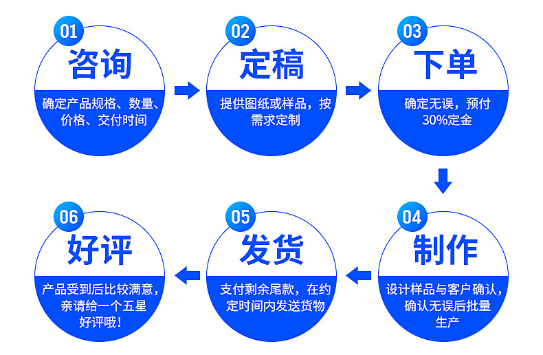 噴塑鋼管詳情_(kāi)11