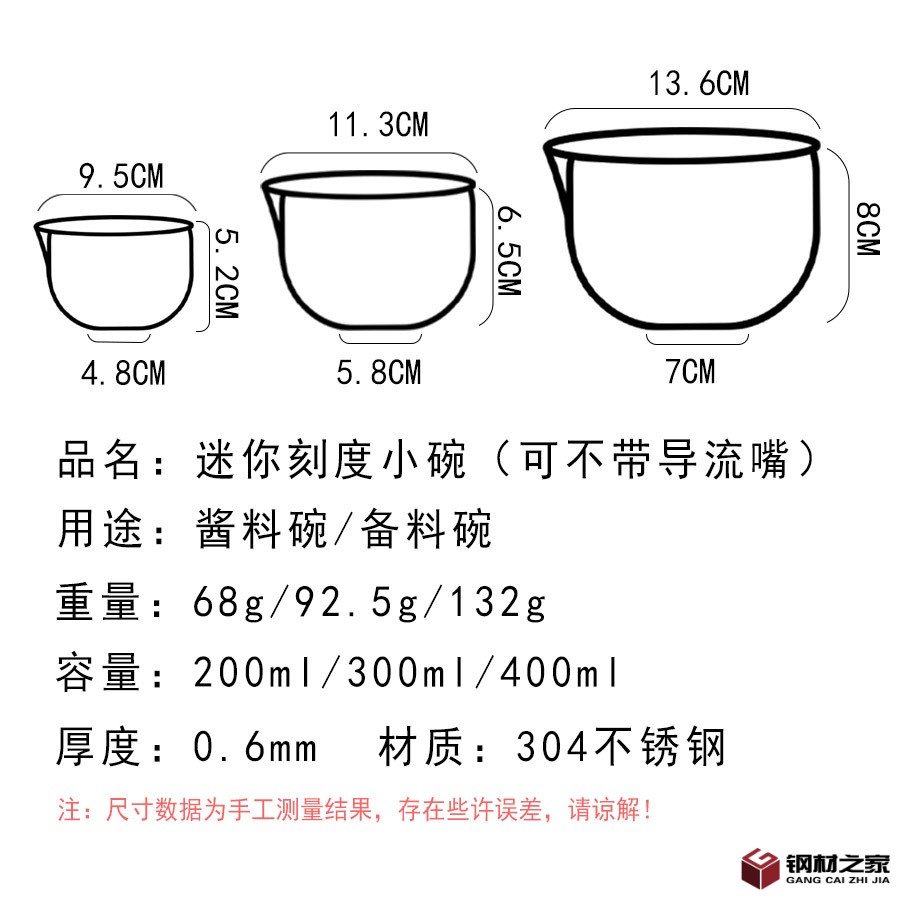 刻度碗數(shù)據(jù)